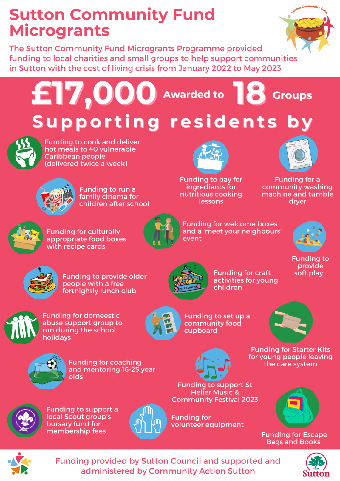 SCF Microgrant Infographic Detailed
